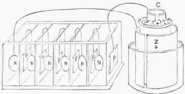 Fig. 31. Compound Bath.