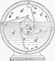 Fig. 9. Gas Meter.