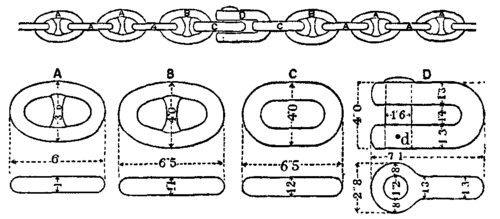 Fig. 1.  Stud link Chain.