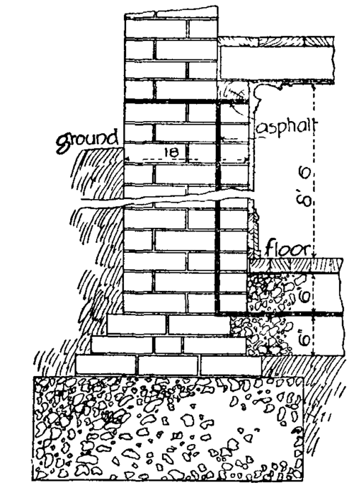 Fig. 10.  Damp proof courses for basements.