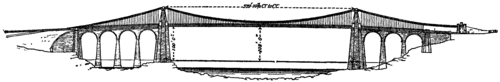 Fig. 10.  Menai Suspension Bridge.