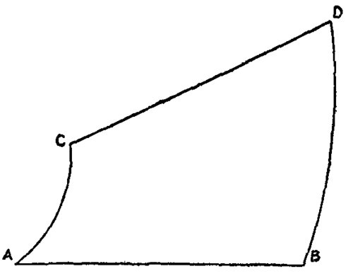 Fig. 10.  Theory of Planimeter.