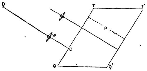 Fig. 14.  Recording wheel with a sharp edge.