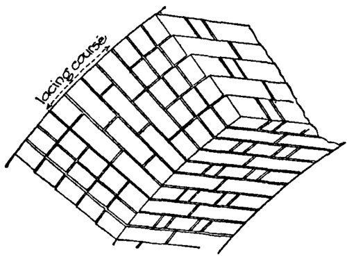 Fig. 14.  The shape of a voussoir, showing the use of lacing courses.