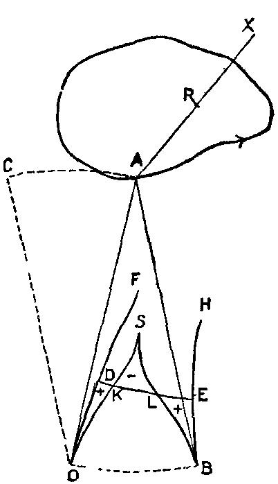 Fig. 17.  Hatchet planimeter.