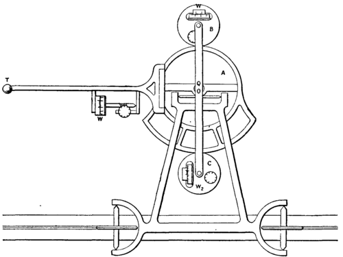 Fig. 19.  Amsler's integrator or moment planimeter.