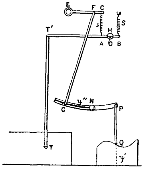 Fig. 24.  Michelson and Stratton analyzer.