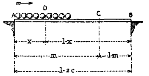 Fig. 47.  Travelling live load.