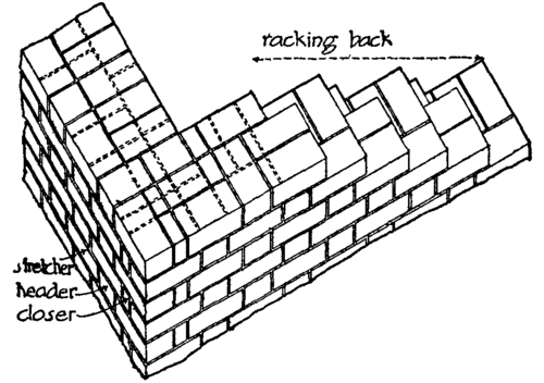 Fig. 7.  Single Flemish Bond.