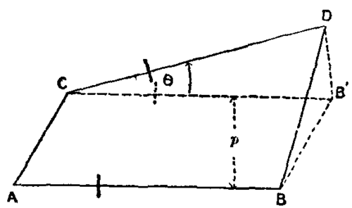 Fig. 9.  Theory of Planimeter.