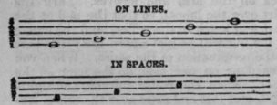 An Easy Method Of Teaching Music 406