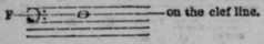 An Easy Method Of Teaching Music 410
