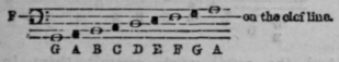 An Easy Method Of Teaching Music 411
