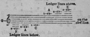 An Easy Method Of Teaching Music Part 2 413