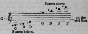 An Easy Method Of Teaching Music Part 2 414