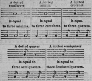 An Easy Method Of Teaching Music Part 3 428