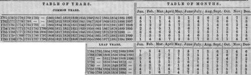 Complete Calendar For 150 Years 155