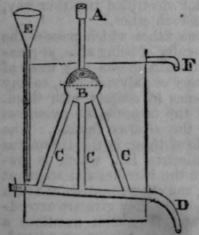 Distillation 296