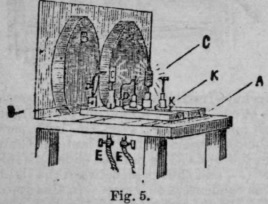 Magic Lantern And Dissolving Views Continued 401