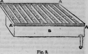 Mechanism Of An Organ 343