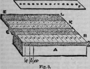 Mechanism Of An Organ 344