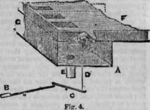 Mechanism Of An Organ 345