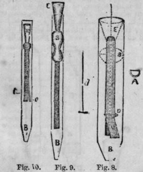 Mechanism Of An Organ 347