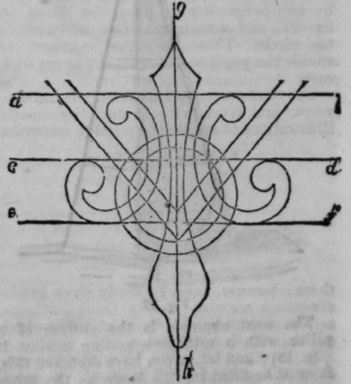 Practical Lessons In Drawing Fifth Lesson 519