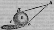 Practical Lessons In Drawing Seventh Lesson 527