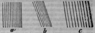 Practical Lessons In Drawing Seventh Lesson Contin 528