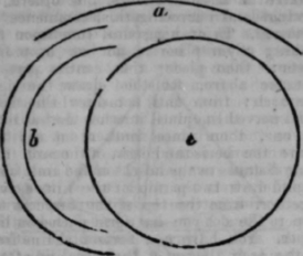 Practical Lessons In Drawing Third Lesson 507