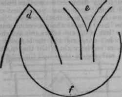 Practical Lessons In Drawing Third Lesson 508