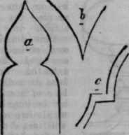 Practical Lessons In Drawing Third Lesson 510