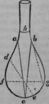 Practical Science 266