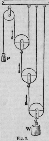 Pulleys 109