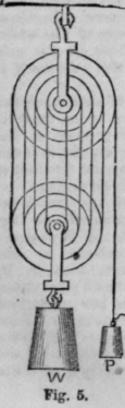 Pulleys 111
