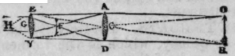 Telescope 95