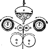 Masticating Machine: Spreading Of Rubber Between Two Fabrics