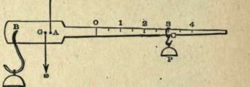 STEEL YARD, ALSO CALLED A BALANCE.