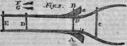 a bird's eye view of the plough