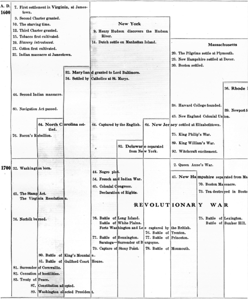 Description images/pp0338 1