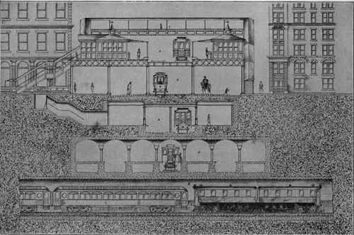 Cross Section on Sixth Avenue at Thirty third Street, New Fork