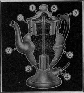 Fig 10. X Ray Showing the Valveless Mechanism, Electric Percolater
