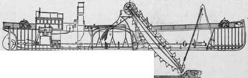 LONGITUDINAL SECTION OP HOPPER DREDGER, Employed on the River Clydo The Vessel steams to place of working and is moored by the Steam Winches a A at how and Hero to buoys, the Bucket Ladder B is then lowered by team power, and thereafter Buckets SCD in motion by gearing cc The depth of water at which the Bucket Ladder dredges is regulated by the Hoisting Shears and Chain Barrel DD, driven by shafting EE from the Engines. The Buckets discharge the material by the shoot r into the Hopper a. Tho dredged material is discharged by the doors of the Hopper being opened by the Lifting Chains h h. These doors axe hinged on to the side of Vessel, and suspended at centre by the Lifting Chains, which are cooaccted to geared Crab Winches 11