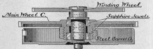 Main Wheel and Barel Asseembled.
