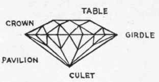 The Story In Diamond Cutting Continued 667