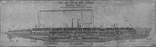 Type of High Speed Ocean going Submarine