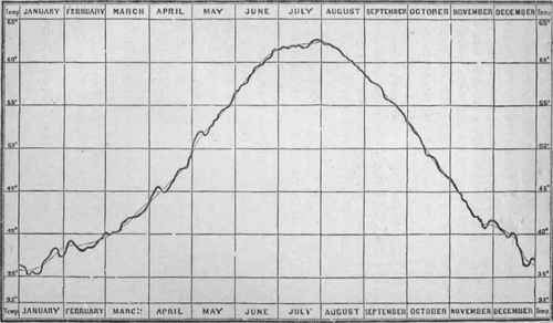 The Climate Of Great Britain 5