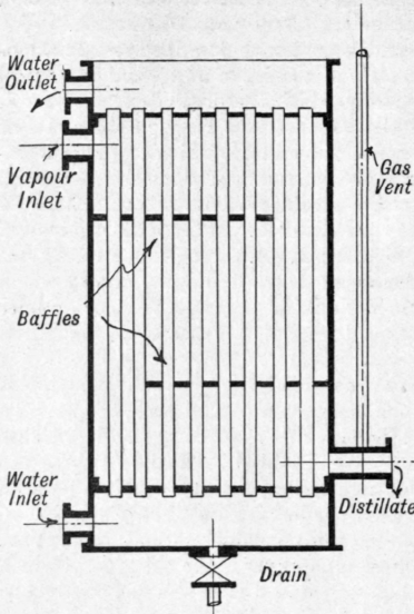 Fig. 132.   Vertical condenser.