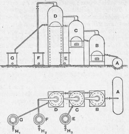 Fig. 153.   Lay out of Still.